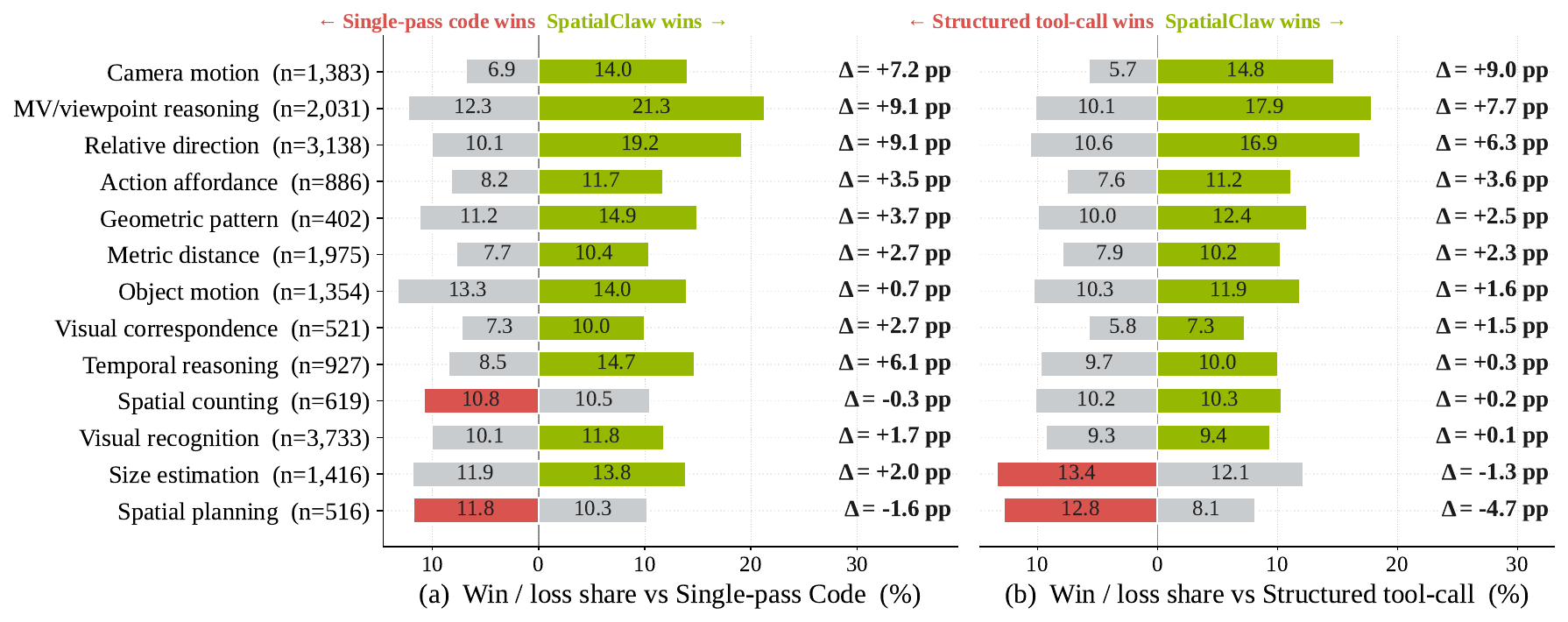 Pairwise win/loss by meta-category