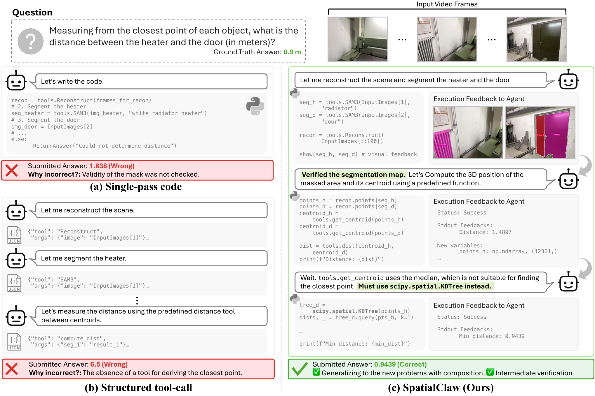 Three action interfaces for spatial reasoning agents, compared