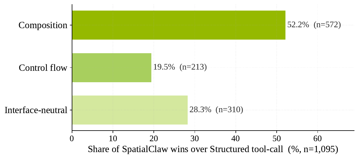 Win attribution breakdown